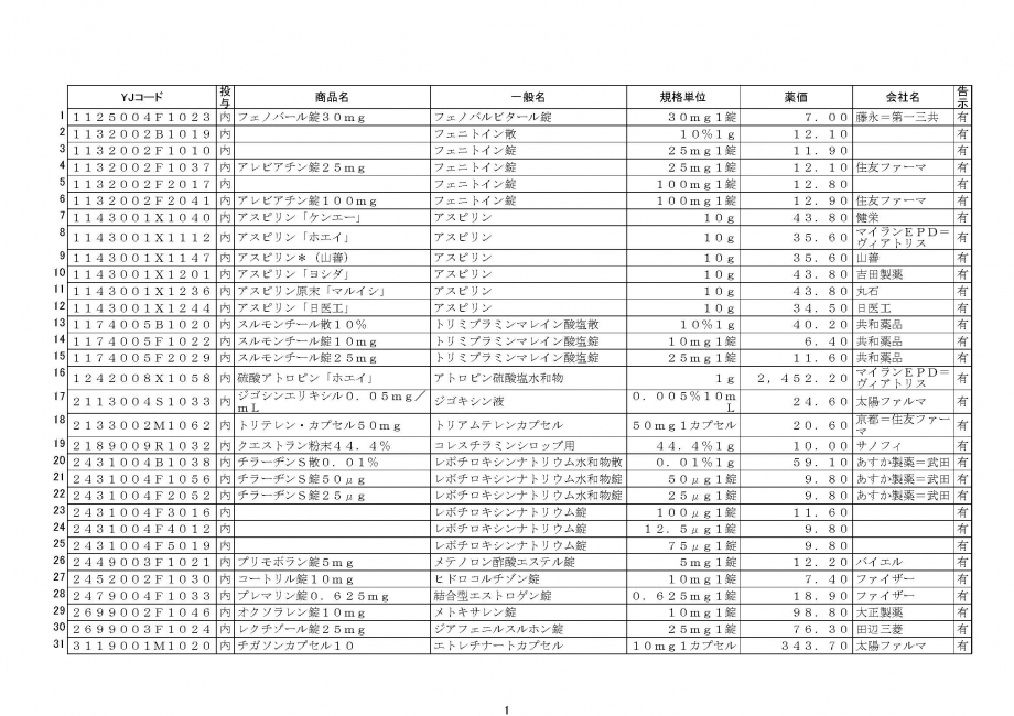 医薬部外品原料規格 2006 医薬品医療機器レギュラトリーサイエンス 2025年6月号（Vol.56 No.3