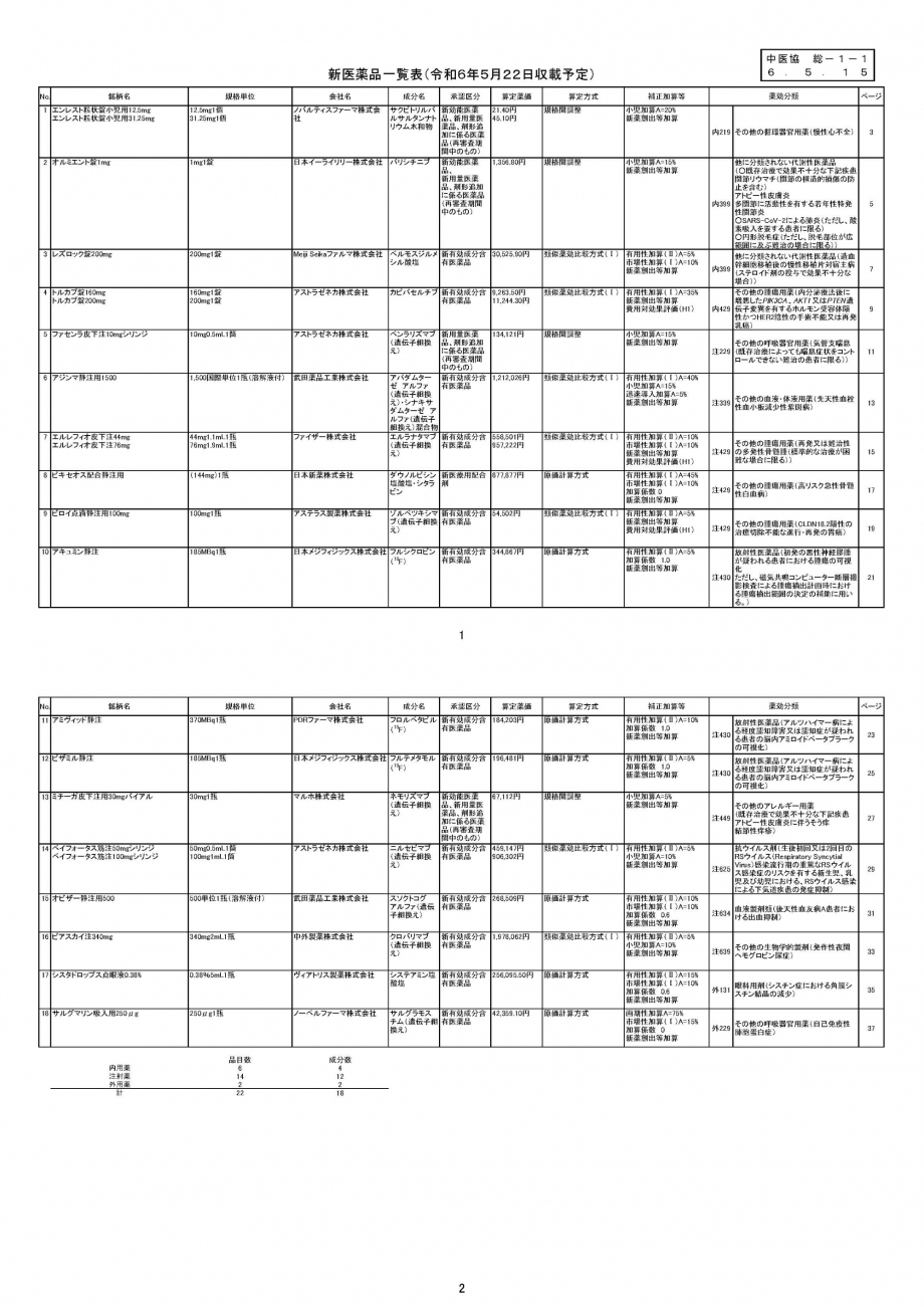 薬価基準収載等申請の手引き ２００２/じほう/薬剤経済研究会（単行本） 薬価基準収載等申請の手引き 2002/じほう/薬剤経済研究会