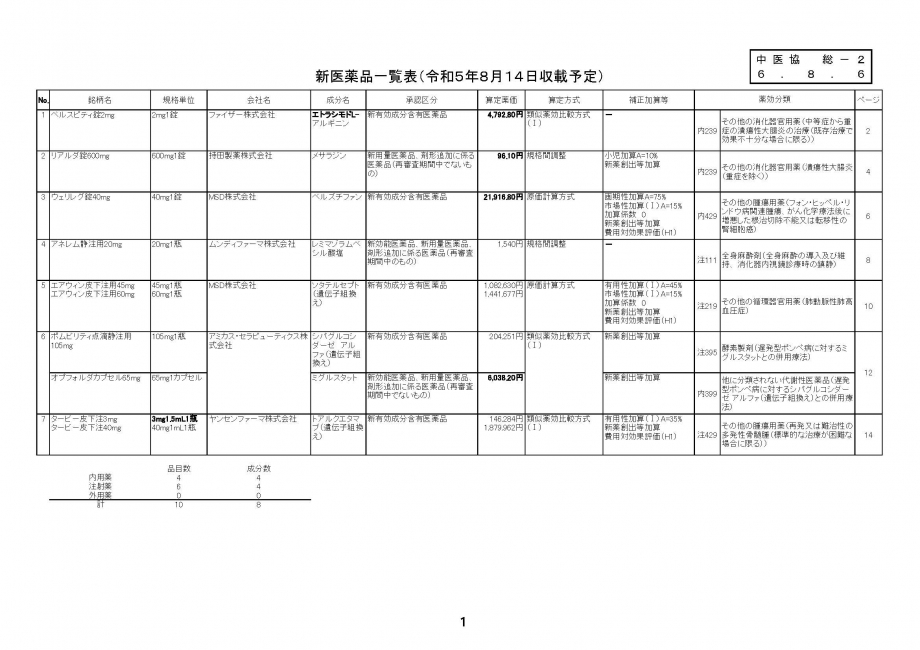 2025年8月6日 医薬品の薬価収載 全件 | 資料室|医薬品情報ならYJ
