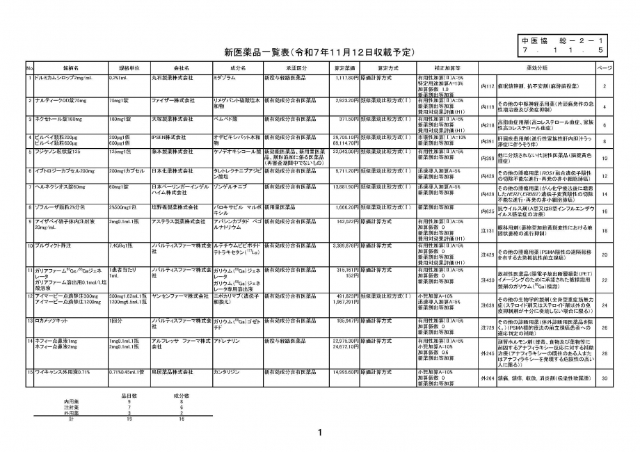 2025年11月5日 医薬品の薬価収載 全件 | 資料室|医薬品情報ならYJ