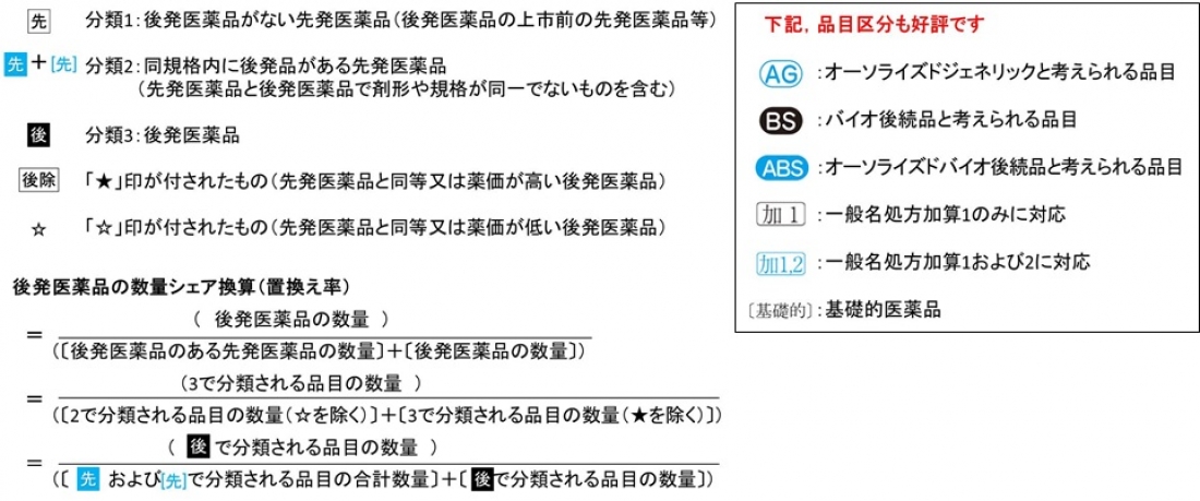 ジェネリック医薬品リスト | 書籍一覧|医薬品情報ならYJコード