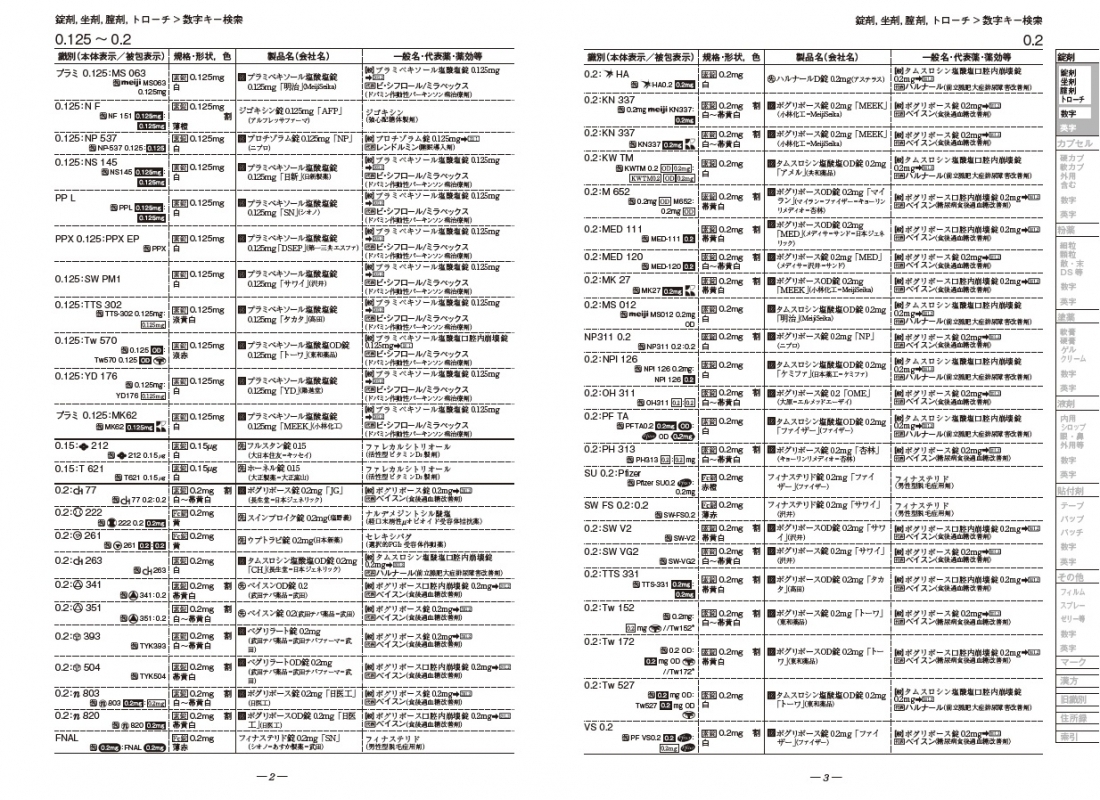 医療用医薬品 - 医薬品集 - 医学・薬学等 - 書籍 – 株式会社じほう