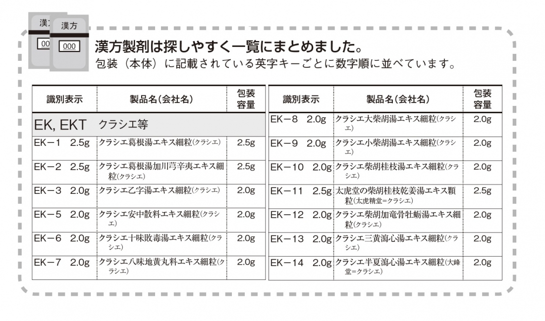 医療用医薬品識別ハンドブック 識別ハンドブック | 書籍一覧