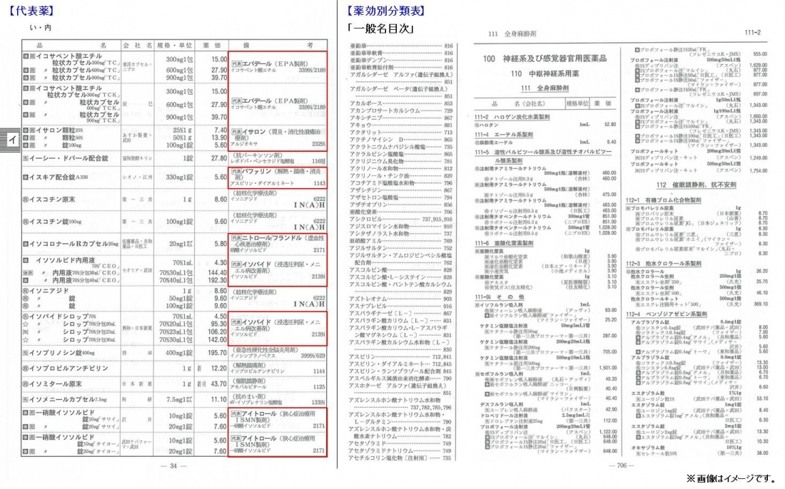 薬価基準点数早見表 | 書籍一覧|医薬品情報ならYJコード検索が可能な 