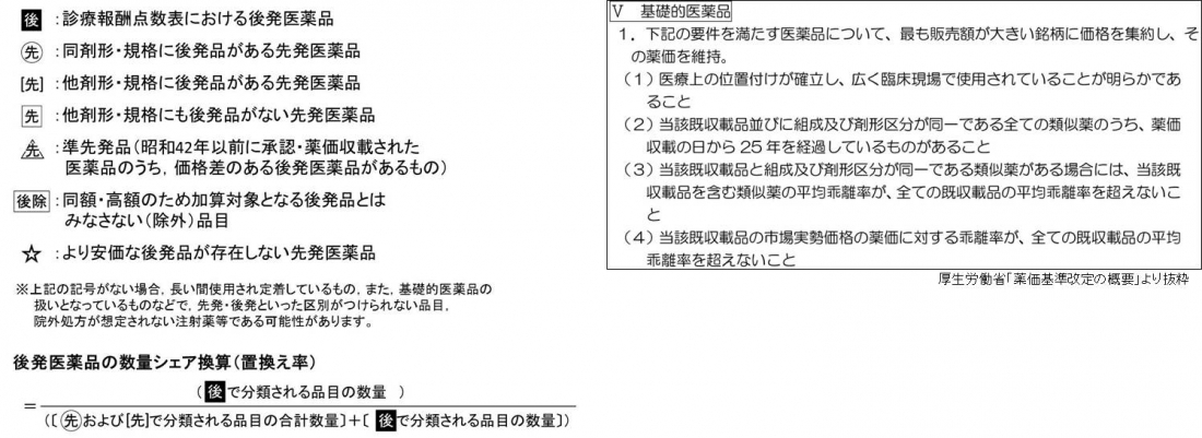 薬価基準点数早見表 | 書籍一覧|医薬品情報ならYJコード検索が可能な 
