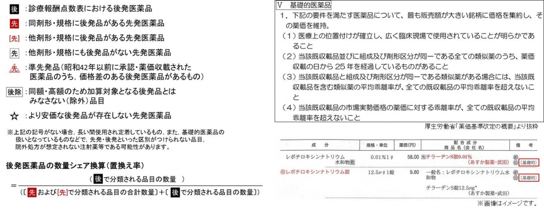 【中古】 保険薬事典Ｐｌｕｓ＋ 薬効別薬価基準 平成２４年４月版/じほう/薬業研究会 36fd3752-8b45-48bb-9728-