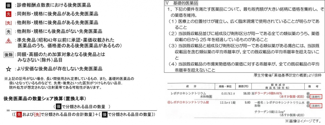 保険薬事典Plus+ | 書籍一覧|医薬品情報ならYJコード検索が可能な医薬