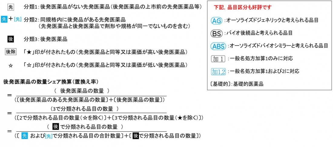 ジェネリック医薬品リスト | 書籍一覧|医薬品情報ならYJコード
