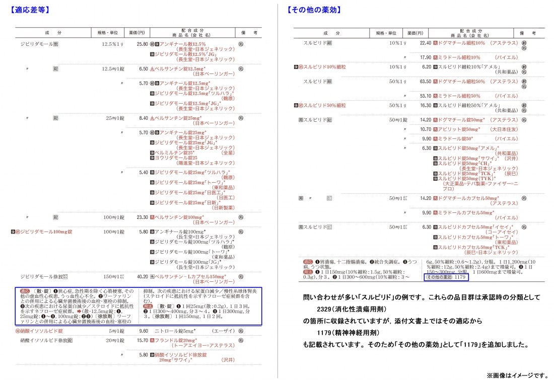 保険薬事典Plus+ | 書籍一覧|医薬品情報ならYJコード検索が可能な医薬
