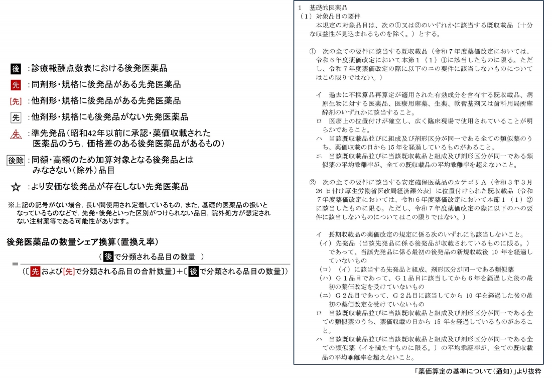 保険薬事典Plus+ | 書籍一覧|医薬品情報ならYJコード検索が可能な医薬情報研究所