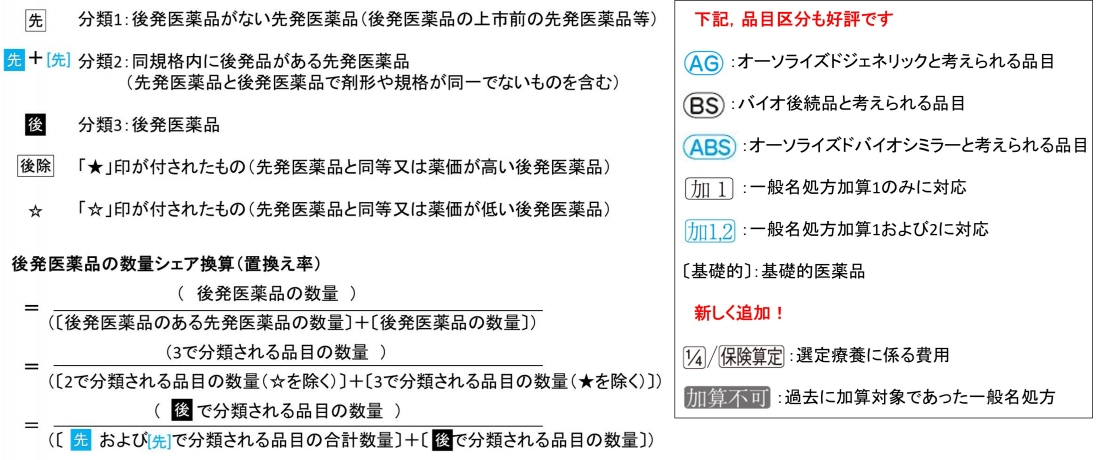 ジェネリック医薬品リスト | 書籍一覧|医薬品情報ならYJコード