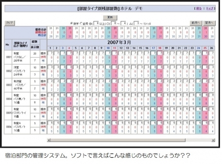コラム どーせなら 覚えちゃお Vol 63 ｑ ｐｍｓ 市販後調査 制度って なに 医療 医薬業界どーせなら 覚えちゃお コラム ブログ 医薬品情報ならyjコード検索が可能な医薬情報研究所