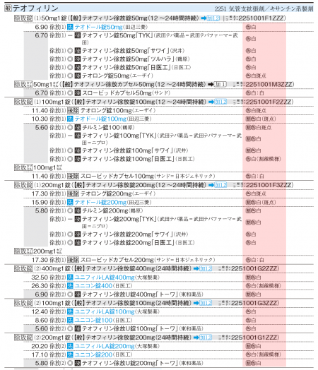 ジェネリック医薬品リスト 平成26年8月版 医薬情報研究所 Amazon.co.jp: ジェネリック医薬品リスト 平成26年8月版 : 医薬情報