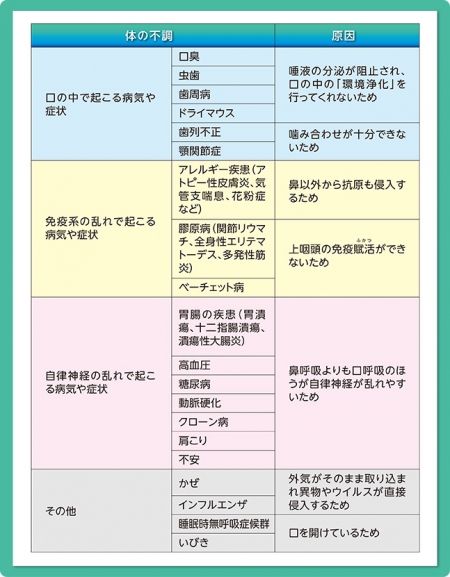 口呼吸をやめたくて 全件 | 医情研通信|医薬品情報ならYJコード検索が