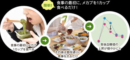 めかぶファースト＆食事時間 全件 | 医情研通信|医薬品情報ならYJ