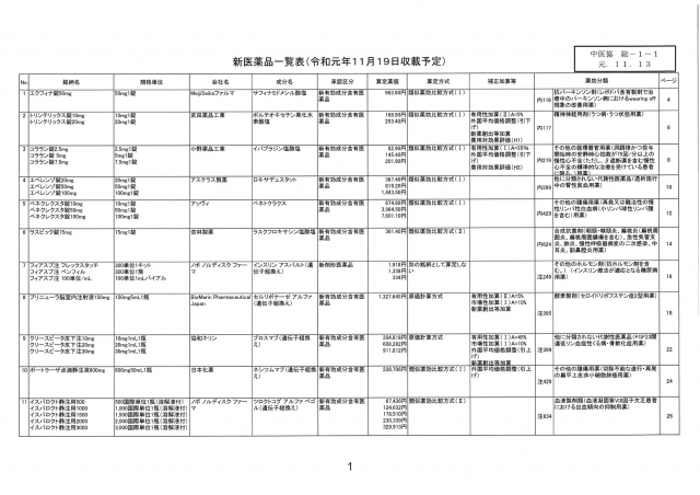 医薬品関連の業界団体の一覧